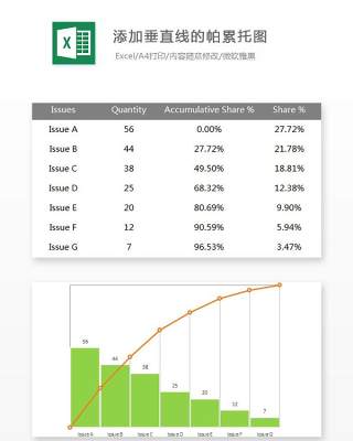 添加垂直线的帕累托图Excel表格模板