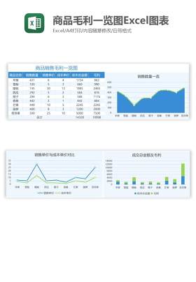 商品毛利一览图Excel图表模板