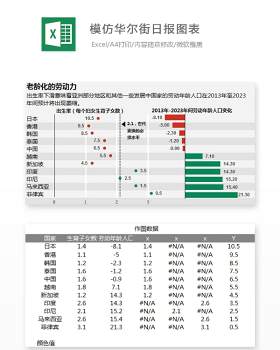 模仿华尔街日报图表Excel表格模板