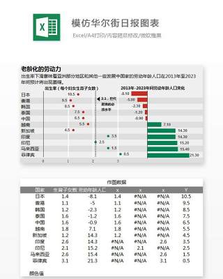 模仿华尔街日报图表Excel表格模板