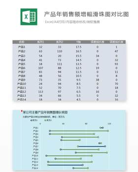 产品年销售额增幅滑珠图对比图Excel表格模板