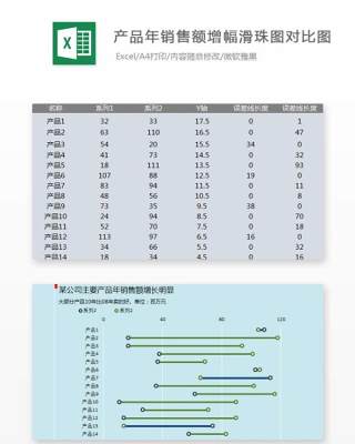 产品年销售额增幅滑珠图对比图Excel表格模板