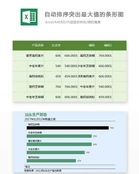 自动排序突出最大值的条形图Excel表格模板