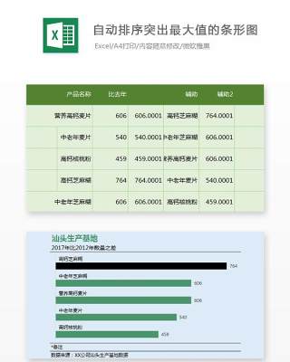 自动排序突出最大值的条形图Excel表格模板