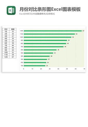 月份对比条形图Excel图表模板Excel图表模板