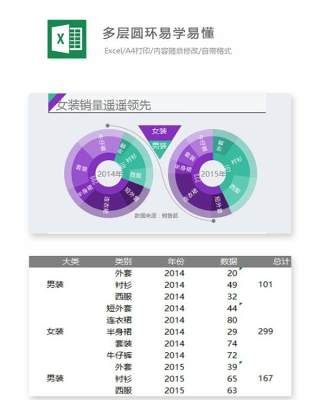 多层圆环易学易懂Excel表格模板