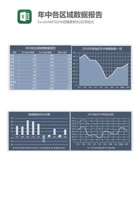 年中各区域数据报告Excel图表模板