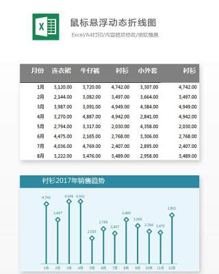 鼠标悬浮动态折线图Excel表格模板