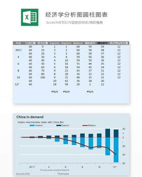 经济学分析图圆柱图表Excel表格模板