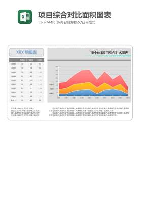 项目综合对比面积图表Excel图表模板