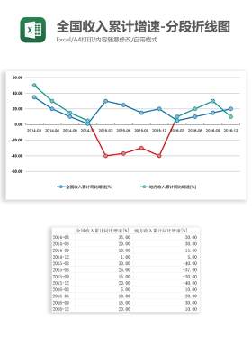 全国收入累计增速-分段折线图Excel图表模板