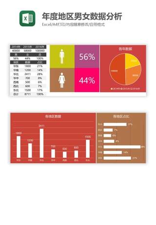年度地区男女数据分析Excel图表模板