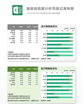 服装类销量分析简易式滑珠图Excel表格模板