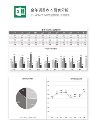 全年项目收入图表分析Excel表格模板