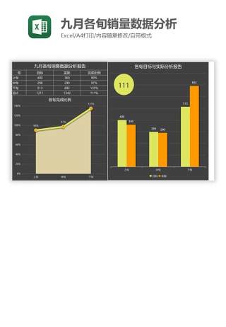 九月各旬销量数据分析Excel图表模板