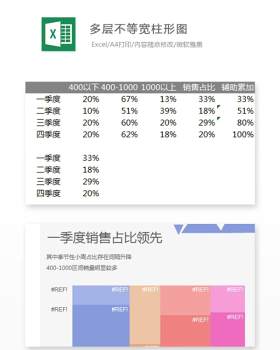 多层不等宽柱形图Excel表格模板