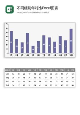 不同组别年对比Excel图表模板