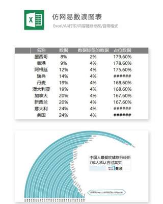 仿网易数读图表Excel表格模板