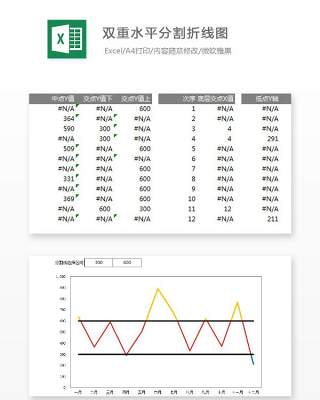 双重水平分割折线图Excel表格模板