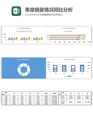 季度销量情况同比分析Excel图表模板