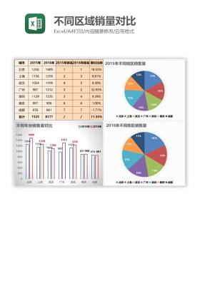 不同区域销量对比Excel图表模板