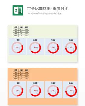 百分比圆环图-季度对比Excel表格模板