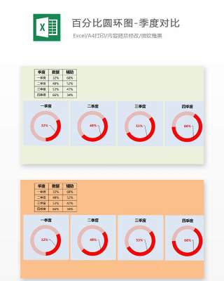 百分比圆环图-季度对比Excel表格模板