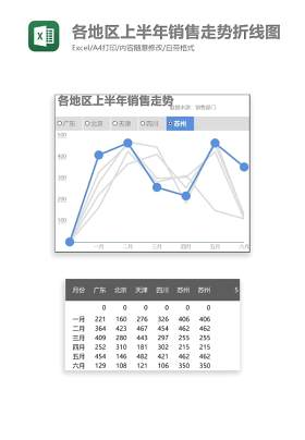 各地区上半年销售走势折线图Excel图表模板