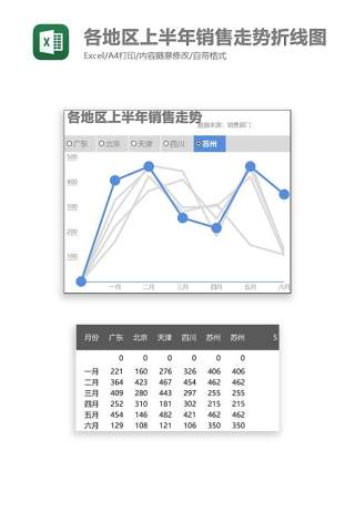 各地区上半年销售走势折线图Excel图表模板