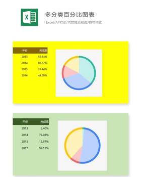 多分类百分比图表Excel表格模板