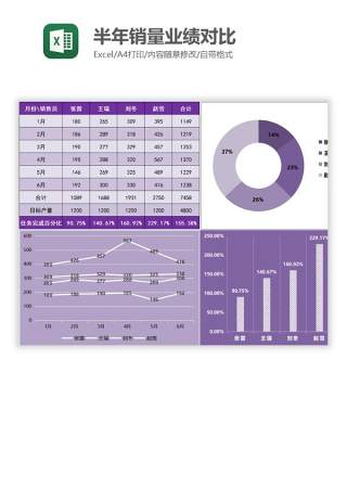 半年销量业绩对比Excel图表模板
