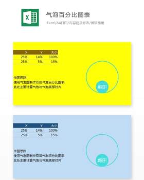 气泡百分比图表Excel表格模板