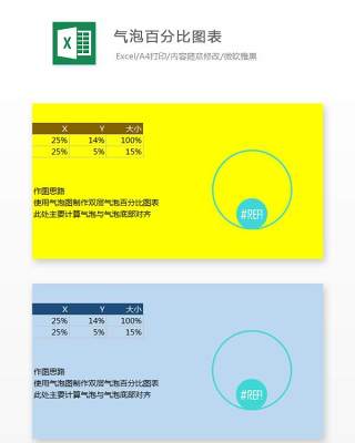 气泡百分比图表Excel表格模板