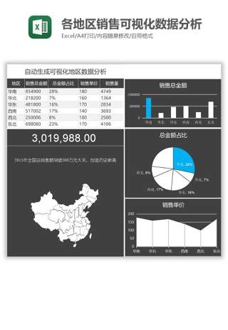 各地区销售可视化数据分析Excel图表模板