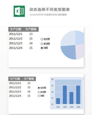 动态选择不同类型图表Excel表格模板