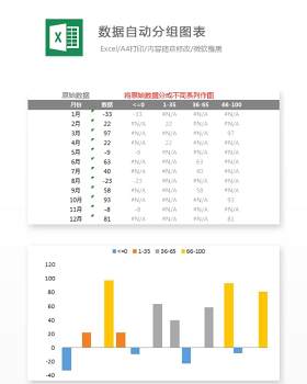 数据自动分组图表Excel表格模板