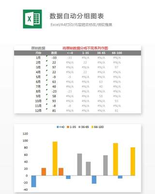 数据自动分组图表Excel表格模板