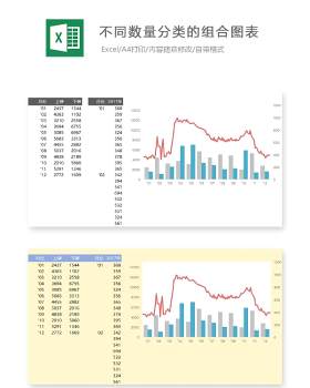 不同数量分类的组合图表Excel表格模板