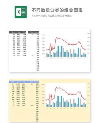 不同数量分类的组合图表Excel表格模板