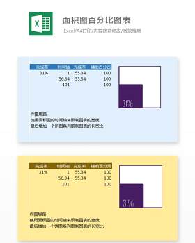 面积图百分比图表Excel表格模板