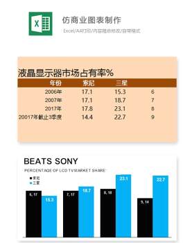 仿商业图表制作Excel表格模板