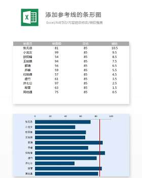 添加参考线的条形图Excel表格模板