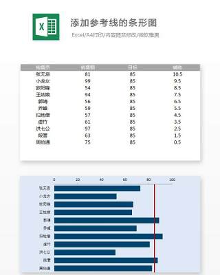 添加参考线的条形图Excel表格模板