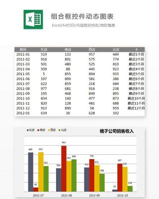 组合框控件动态图表Excel表格模板