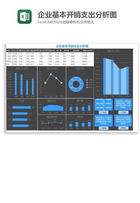 企业基本开销支出分析图Excel图表模板