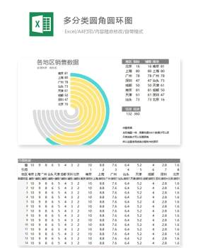 多分类圆角圆环图Excel表格模板