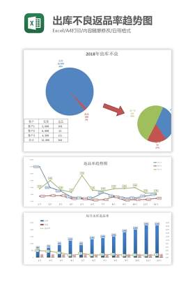 出库不良返品率趋势图Excel图表模板