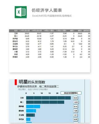 仿经济学人图表Excel表格模板