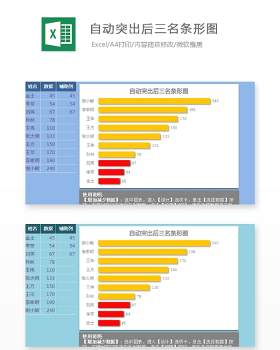 自动突出后三名条形图Excel表格模板