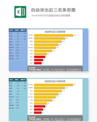 自动突出后三名条形图Excel表格模板